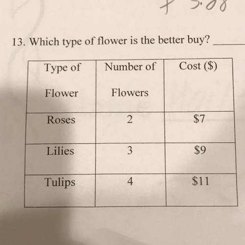 13. Which type of flower is the better buy?

Type of
Number of
Cost ($)
Flower
Flowers
Roses
2.
$7