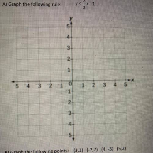 Graph the following rule y<_ 2/3x - 1
