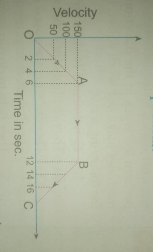 Q. Why is path AB parallel to x- axis?[It's due today!!]