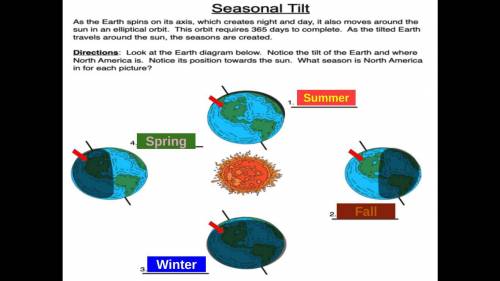 Seasonal tilt please help me this is due now!