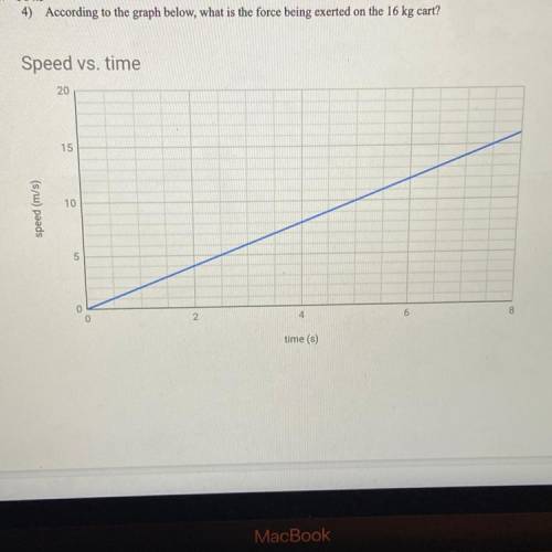 According to the graph below, what is the force being exerted on the 16 kg cart?