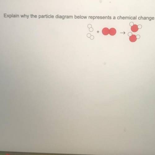 5. Explain why the particle diagram below represents a chemical change.
plsss help!!!