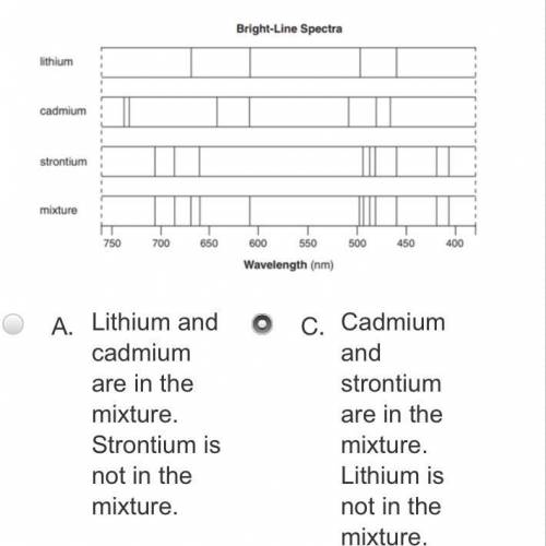 A. Lithium and cadmium are in the mixture. Strontium is not in the mixture.B. Lithium and strontium