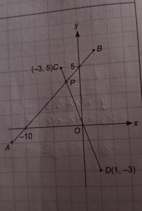 in the diagram, line AB and line CD intersect at P. Find the equation of the straight line which pa
