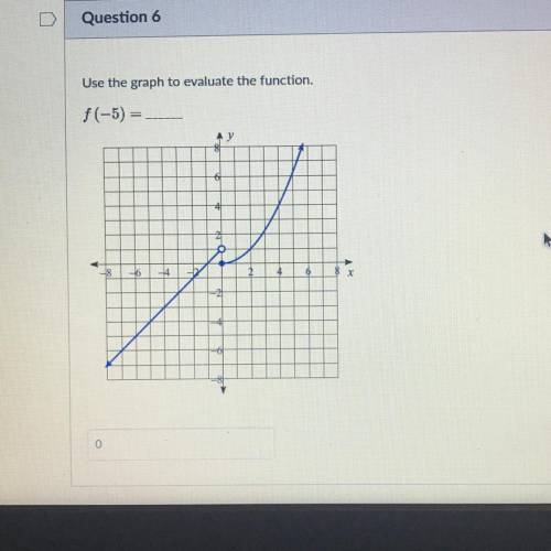Use the graph to evaluate the function.
f(-5) =
y
-8 -6
