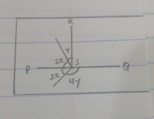 PQ is a straight line and RS is the perpendicular bisector of PQ.

Form two linear equations based
