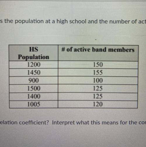 The table displays the population at a high school and the number of active band

members.
What is