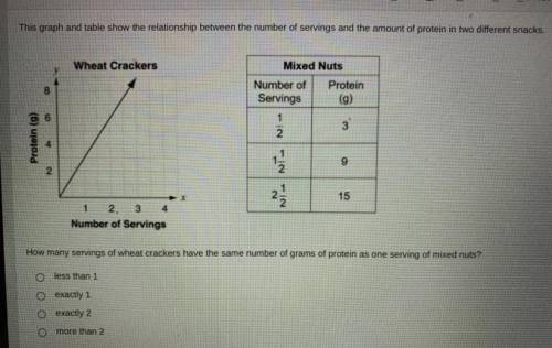 this graph and table show the relationship between the number of servings and the amount of protein