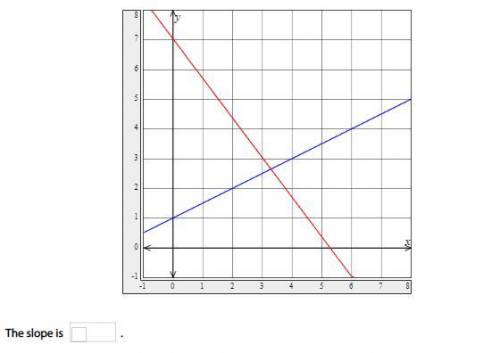 A line with a negative slope is parallel to one of the lines shown. What is its slope? Use the grap