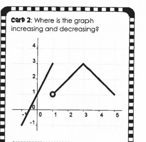 What is the increasing and decreasing intervals of this graph?