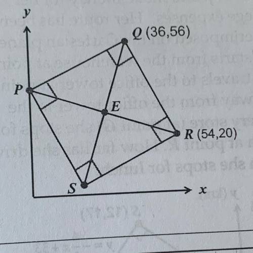 ASAP!! If quadrilateral PQRS is a square, what are the coordinates of point E?
