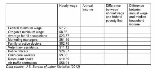 2. For each of the professions in the left column, calculate the annual pay based on full-time, yea