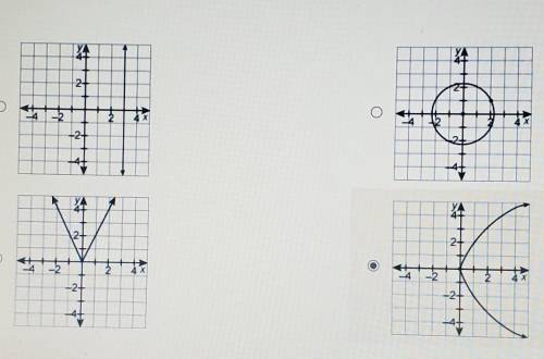 which relation is a function. ( I chose option D) but not 100% sure. Need help ASAP. Will Mark Brai