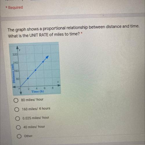 The graph shows a proportional relationship between distance and time.

What is the UNIT RATE of m