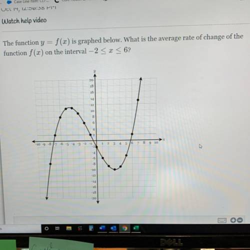 The function y f(2) is graphed below. What is the average rate of change of the

function f (2) on