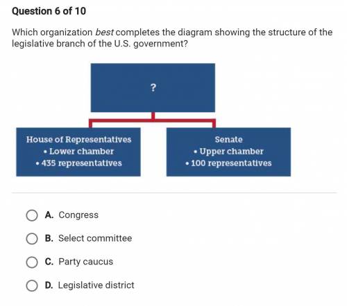 which organization best completes the diagram showing the structure of the legislative branch of th
