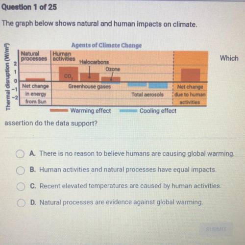 The graph below shows natural and human impacts on climate.

Which
Thermal disruption (W/m?)
Agent