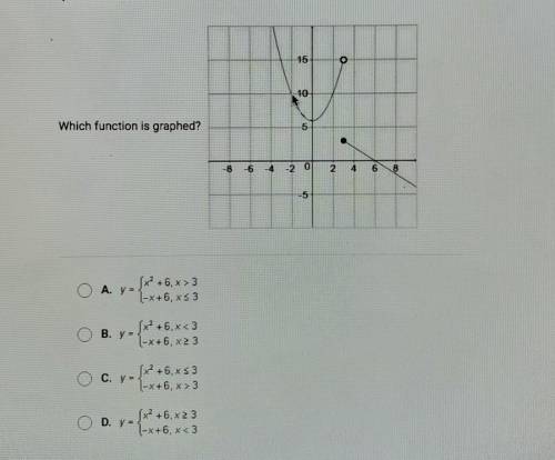 L 2.23 Quiz: Graphing Functions Question 4 of 10

15 o 10 Which function is graphed? 5 8 -6 4 -2 0