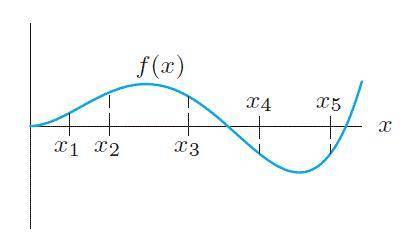 1) Where is the slope of f(x) increasing?

2) Where is f'(x) increasing?
These are the only two pa