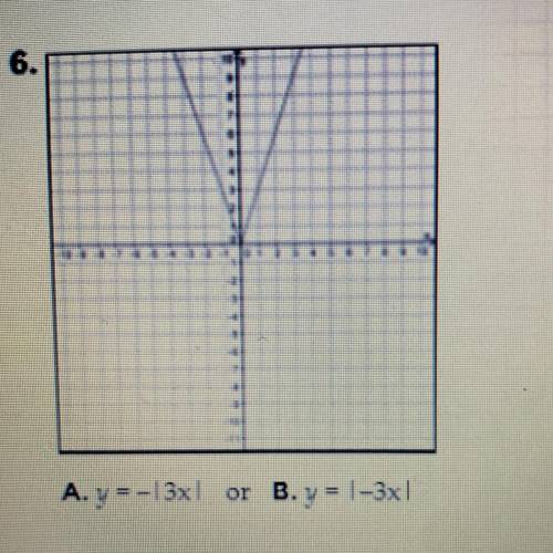 6.
A. y=-13x1
or B. y = 1-3xl