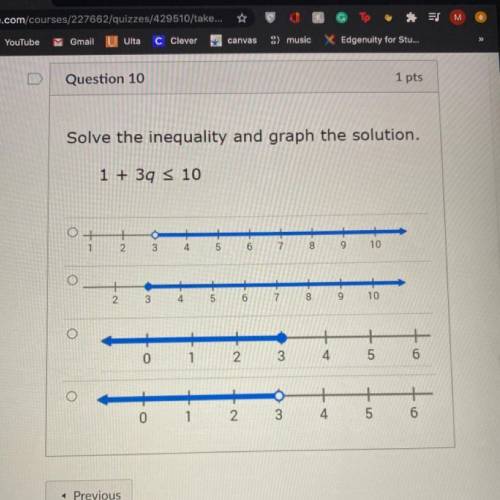 Solve the inequality and graph the solution a b c or d