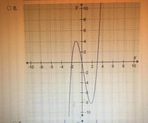 MATH EXPERTS I NEED YOU! Is it graph A, B, C, or D?