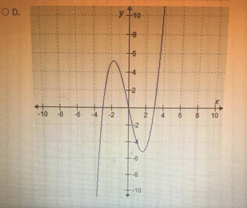 MATH EXPERTS I NEED YOU! Is it graph A, B, C, or D?