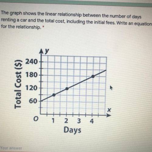 Question 1 :

The graph shows the linear relationship between the number of days renting a car and