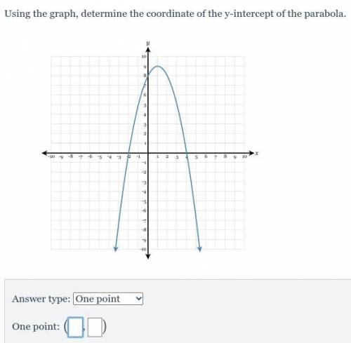 Using the graph, determine the coordinate of the y-intercept of the parabola.