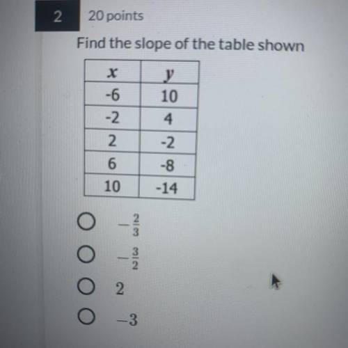 Find the slope of the table shown