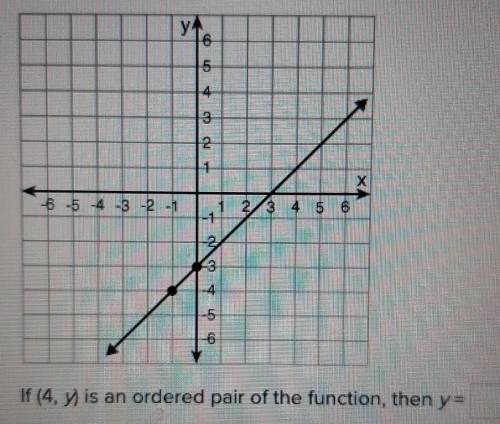 Use the graph shown to complete the following sentence. if (4, y) is an ordered pair of the functio