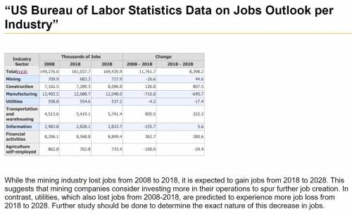 The US Bureau of Labor Statistics provides data about employment in national industries. It also ma