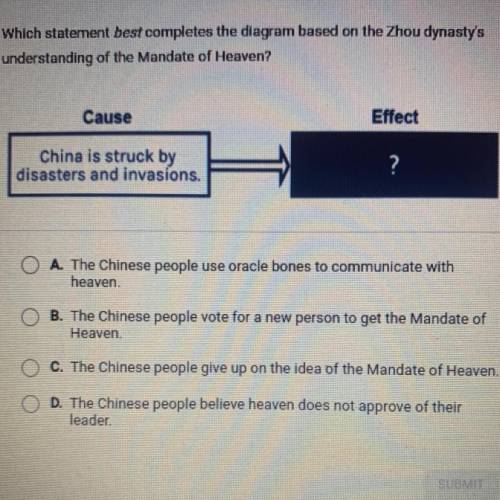 Which statement best completes the diagram based on the Zhou dynasty's

understanding of the Manda