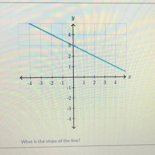 I need helpppp?!!!
What is the slope of the line??
Please give right answer