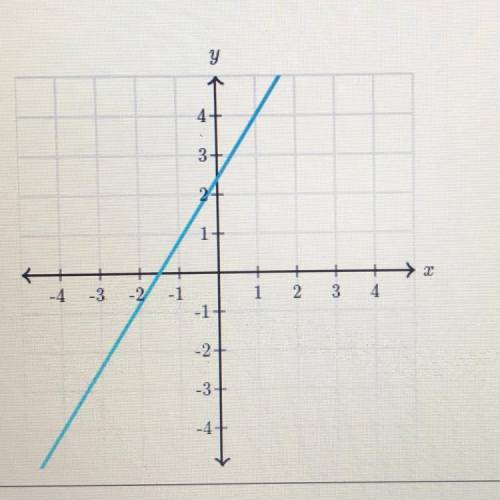 What is the slope of the line?
I NEED HELPP?!