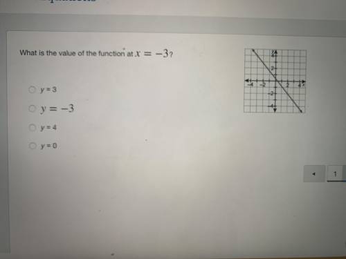 What is the value of the function at X=-3