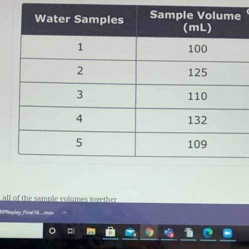 A scientist needs to determine the average volume of five water samples collected for an experiment