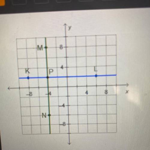 How are lines KL and MN related?

O The lines intersect at point K.
O The lines are parallel.
O Th