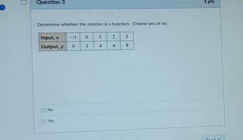 Determine whether the relation is a function. Choose yes or no. Input, x -1 0 1 2 3 Output, y 0 1 4