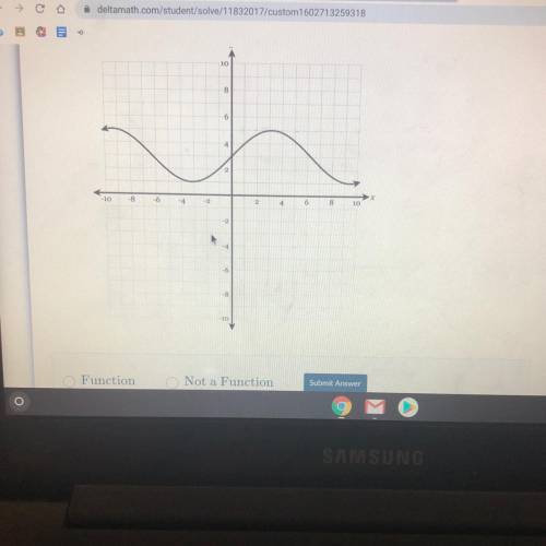 Is this graph a function or non function help me please