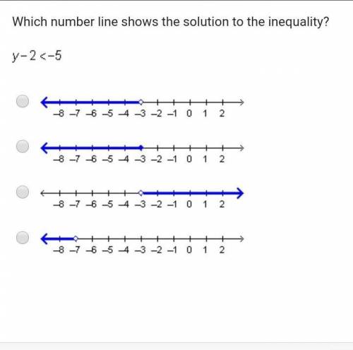 Which number line shows the solution to the inequality?y - 2 < - 5