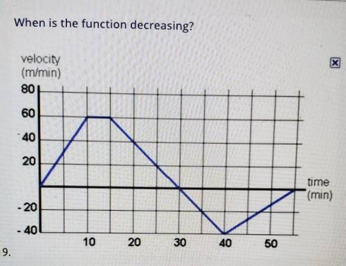 When is the function decreasing?A. (15, 40)B. (30, 55)C. (60, -40)D. (40, 60)