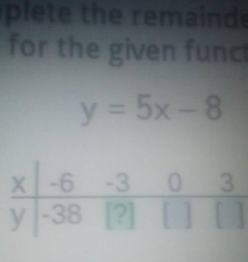 Complete the remainder of the table for the given function rule y equals 5x - 8