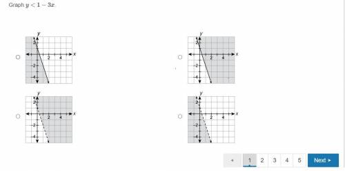 Help please 
Graph y<1−3x.