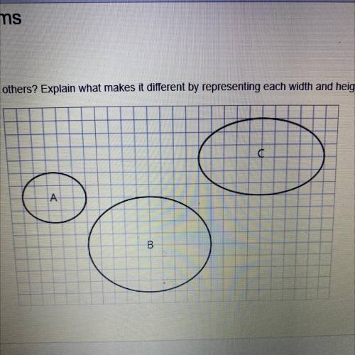 Which one of these shapes is not like the others? Explain what makes it different by representing e