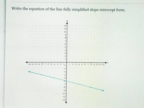 Write the equation of the line fully simplified slope-intercept form.