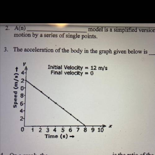 The acceleration of the body in the graph given below is____