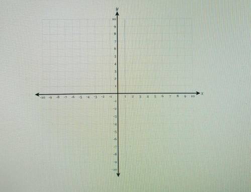 Graph the line that passes through the points (3,3) and (3, -9) and determine the equation of the l
