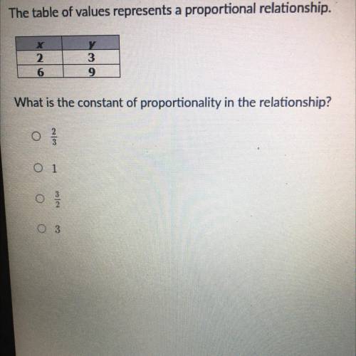 HELP PLEASE!! 
What is the constant of proportionality in the relationship?