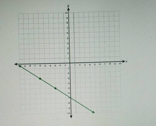 What is the equation of the given graph
